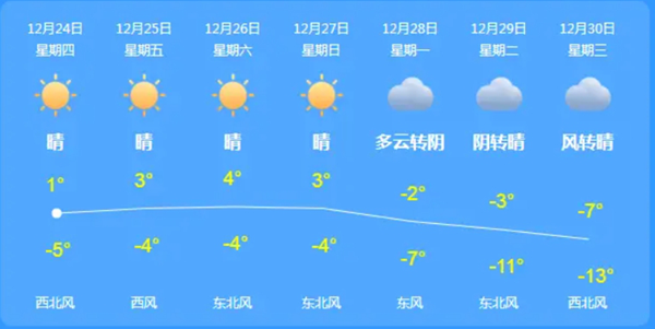 天气软件大全