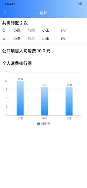 友账助手（2）